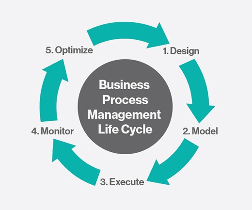 key business processes definition